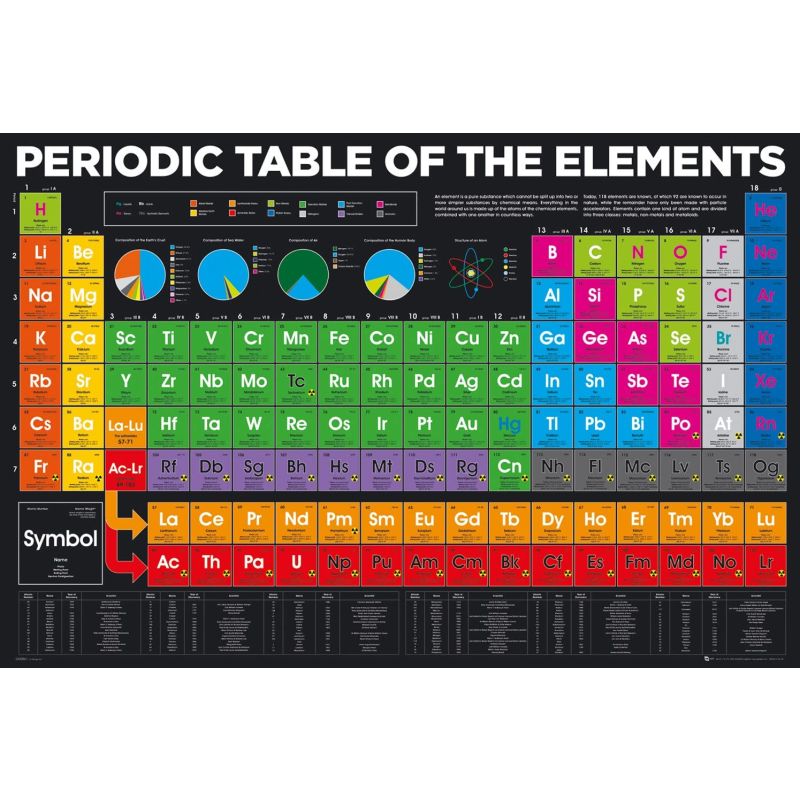 Periodic Table, Elements, Maxi Poster 61x91.5cm