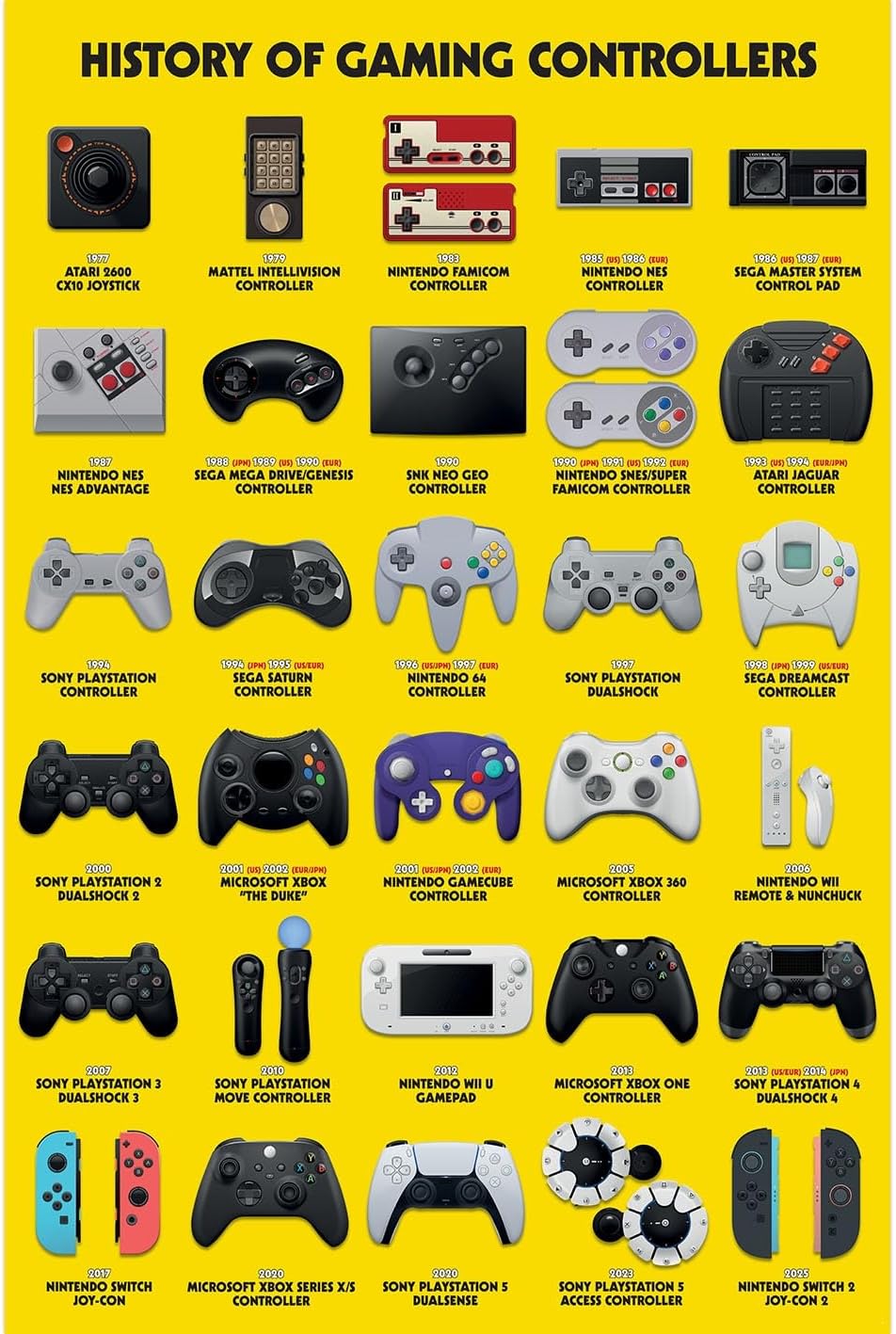 History Of Gaming Controllers Maxi Poster