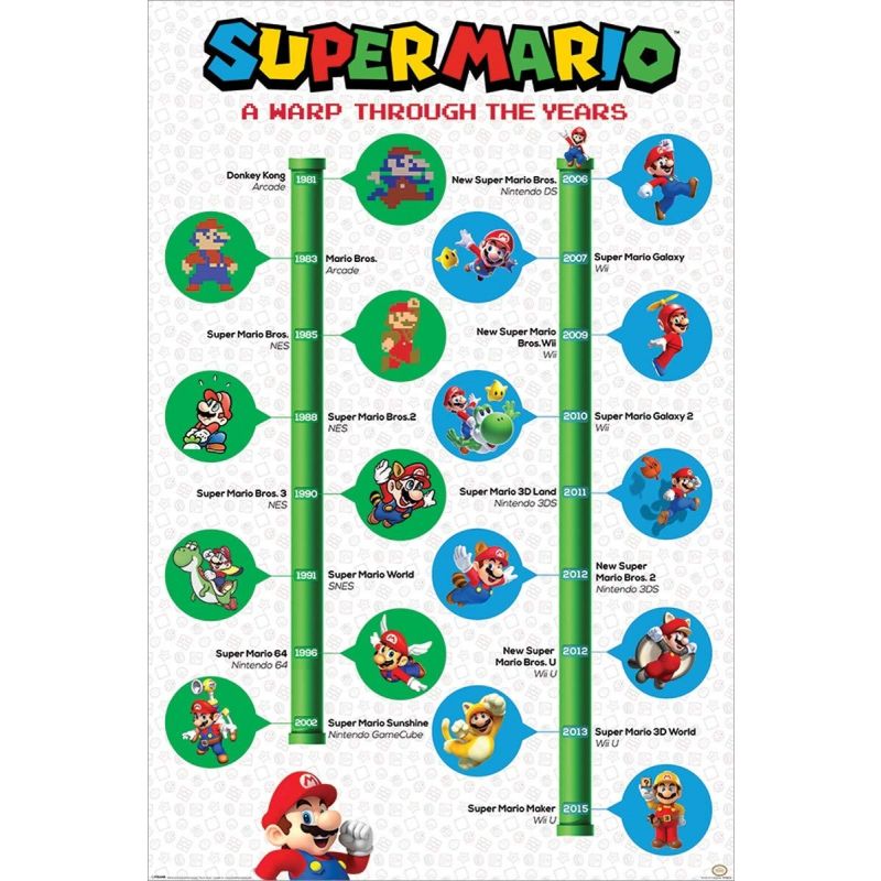 Nintendo Super Mario A Warp Through the Years Maxi Poster, 61 x 91.5cm